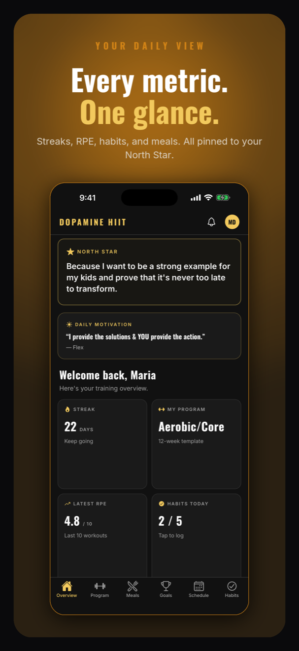 Dopamine HIIT daily overview with streaks, RPE, habits and meals at a glance
